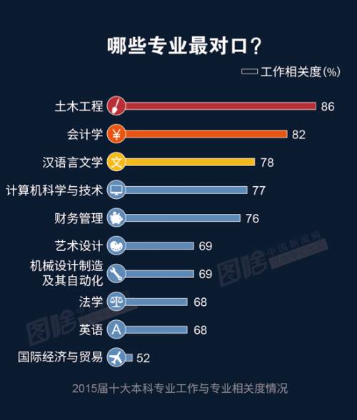 2016行业高薪榜出炉 2016什么工作最赚钱