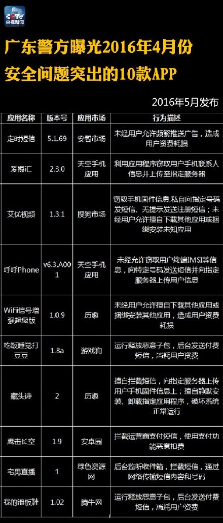 2016冬工信部发布122款非法app信息！需删除！