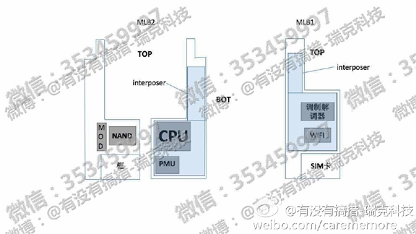 iphone8最新消息：性能大曝光代号法拉利