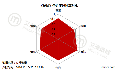 人民日报评豆瓣猫眼恶评伤害电影产业：恶评引导观众拒看国产影片【原文】