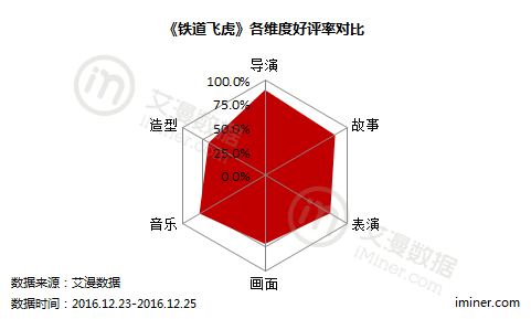 人民日报评豆瓣猫眼恶评伤害电影产业：恶评引导观众拒看国产影片【原文】