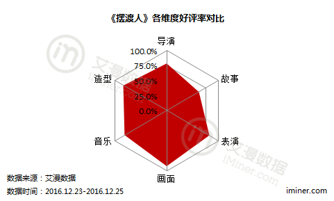 人民日报评豆瓣猫眼恶评伤害电影产业：恶评引导观众拒看国产影片【原文】