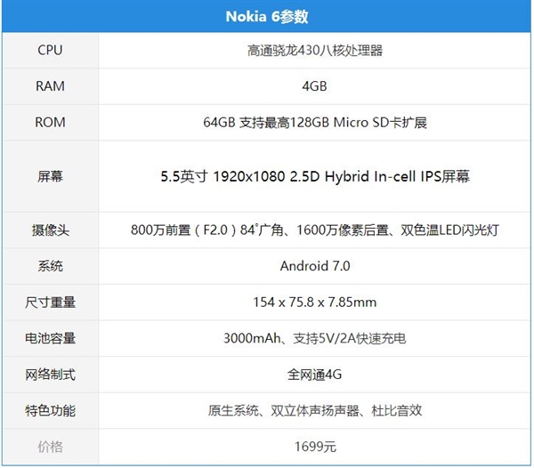 nokia 6评测：1699还是原来的味道！配置感人！