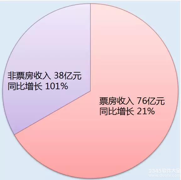 王思聪去年为什么不给冯小刚面子？最新证据出炉