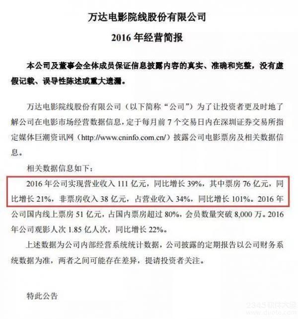 王思聪去年为什么不给冯小刚面子？最新证据出炉