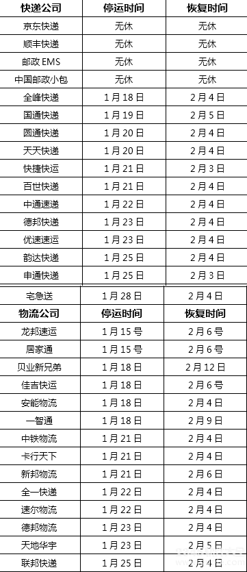 快递还有几天放假？快递还有没停运的吗？快递年底揽件时间表