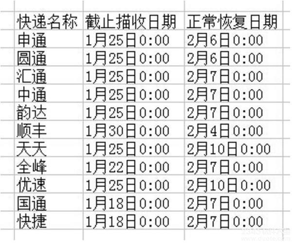 快递什么时候开始上班2017？快递什么时候恢复上班？各大快递上班时间表