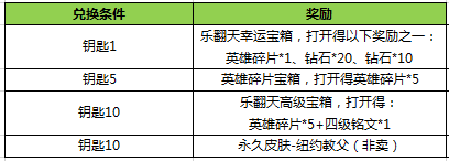 王者荣耀更新时间为2月14日8:30到9:30 附更新后奖品活动全览