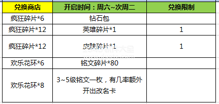 王者荣耀更新时间为2月14日8:30到9:30 附更新后奖品活动全览