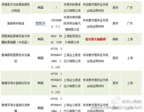 韩国哪些面膜不能用？不合格进口食品产品等名单大全