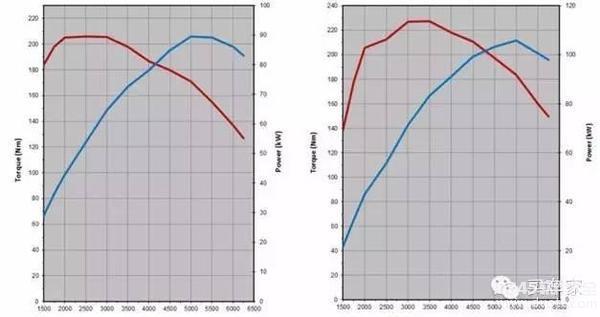 涡轮增压和自然吸气哪个好？教你买车到底选涡轮增压还是自然吸气