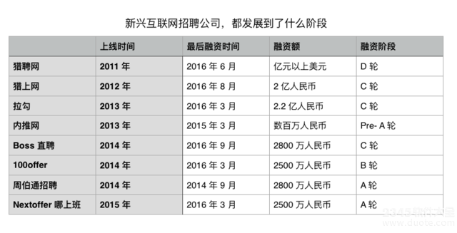 跳槽的季节来了，但招聘网站的生意却不好做了