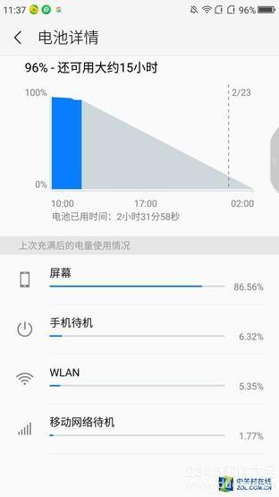 360 n5手机怎么样？性价比高吗？360 n5专业测评