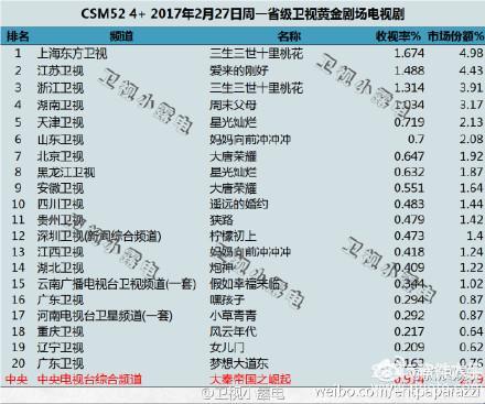 大唐荣耀2什么时候播？将按计划首轮播出