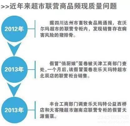 乐天在华企业名录全曝光 中国消费者贡献近1/3销售额