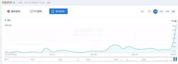 从百度宕机引发的借势营销 看360与百度的搜索引擎战争【图】