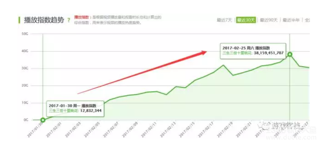 三生三世十里桃花火后的尴尬 电视剧同款爆款游戏却掉队【图】