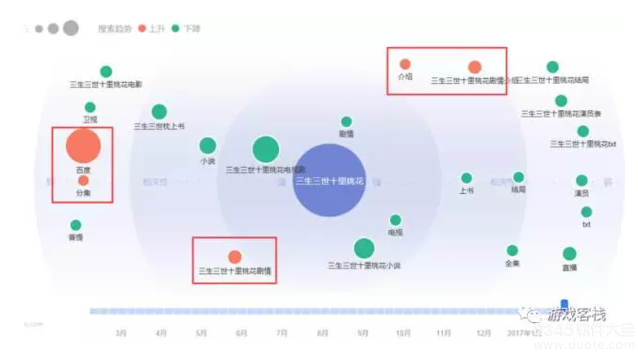 三生三世十里桃花火后的尴尬 电视剧同款爆款游戏却掉队【图】