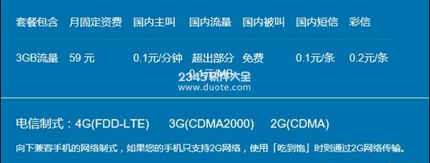 小米电话卡是移动还是联通？联通任我行电信吃到饱套餐介绍