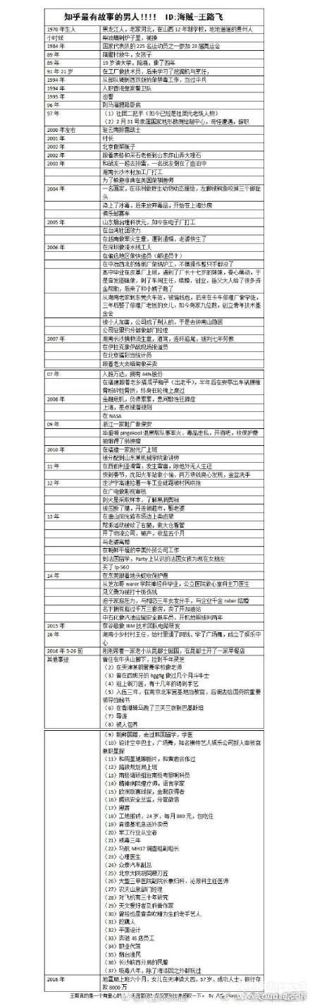 海贼-飞知乎全部回答 一人分饰244角遭终生封号