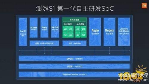 小米澎湃S1性能怎么样 澎湃S1相当于什么处理器