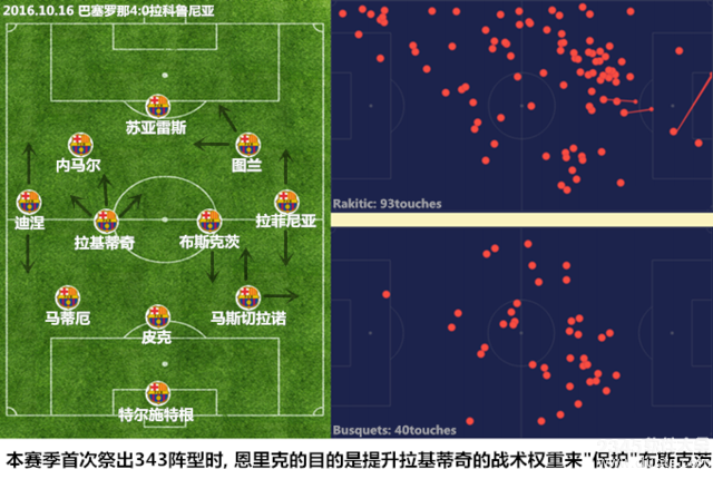 【战术板】史诗逆转343造 但还不是巴萨极限?