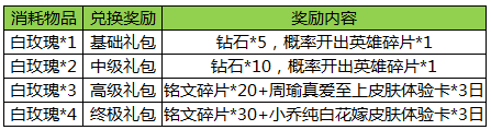 王者荣耀3月14日更新内容_王者荣耀3月14日白色情人节活动介绍