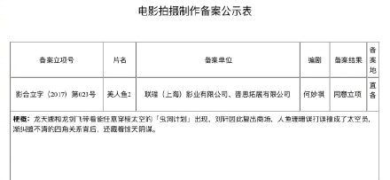 美人鱼2电影多会上映？主演未知是否回归