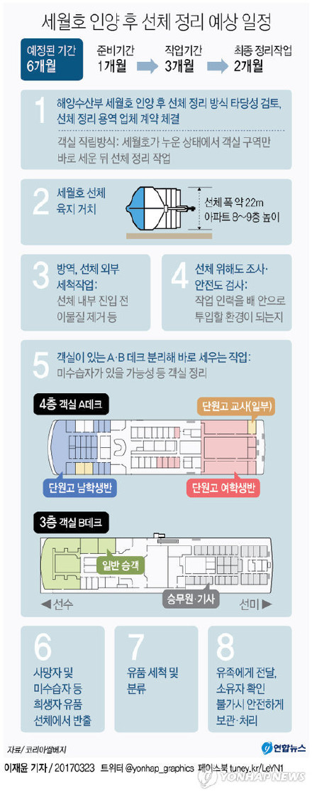 世越号打捞视频 预计调查时间6个月 附黄金救援时间内毫无作为的国家【视频】