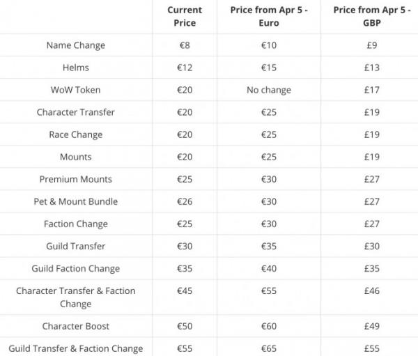魔兽世界涨价了？附最新价格表