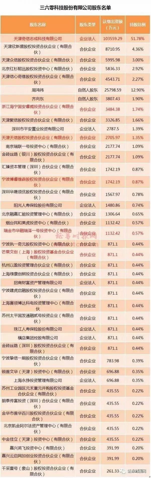 深度分析：360为何放弃借壳上市而选择排队IPO进军A股？