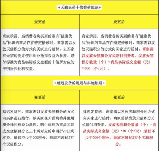 天猫积分抵扣现金不能用了？天猫积分新规全览