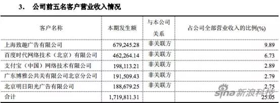 虎嗅网逃离北京？“自黑”背后难掩真实衰败