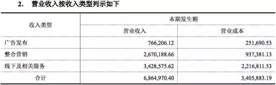 虎嗅网逃离北京？“自黑”背后难掩真实衰败