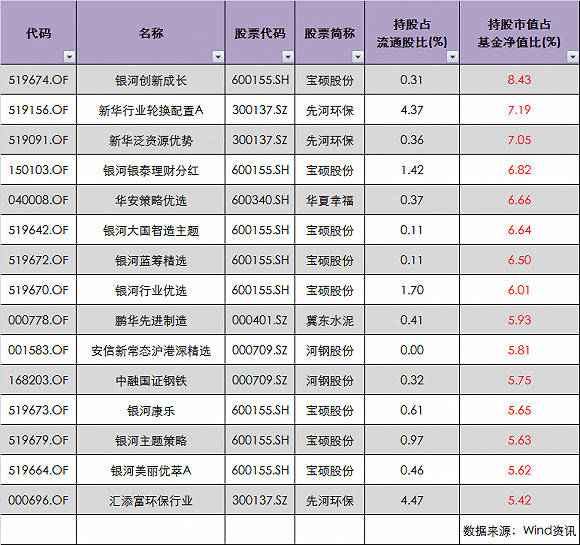 雄安概念股有哪些？4月5日超80只涨停