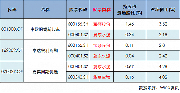 雄安概念股有哪些？4月5日超80只涨停