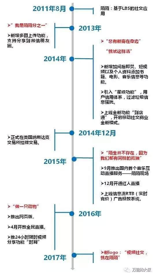 陌陌logo又换了 陌陌新logo被网友偷了【图】