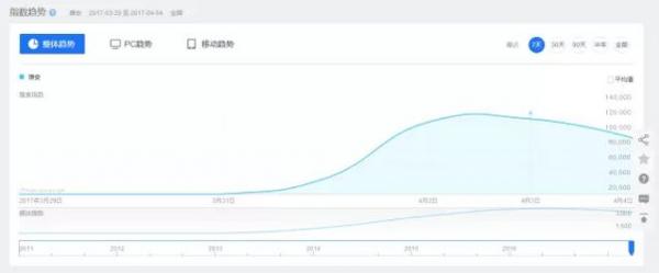 雄安新区设立“xiongan”域名报价176万，相关公众号出现n个