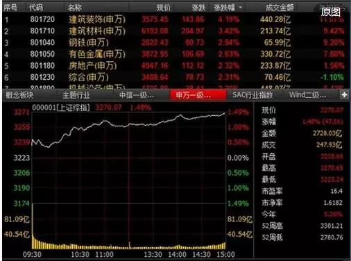 雄安新区设立“xiongan”域名报价176万，相关公众号出现n个