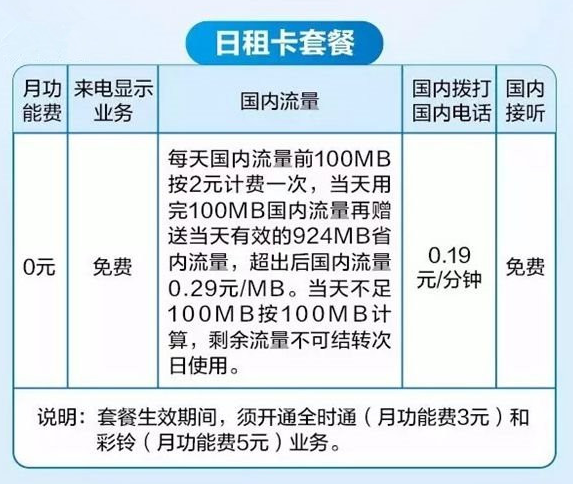 移动日租卡怎么收费？移动日租卡套餐介绍