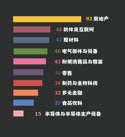 2017福布斯华人富豪榜公布 王健林以313亿美元居榜首