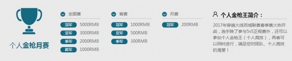 cf百城联赛2017春季赛报名地址 附奖励详情