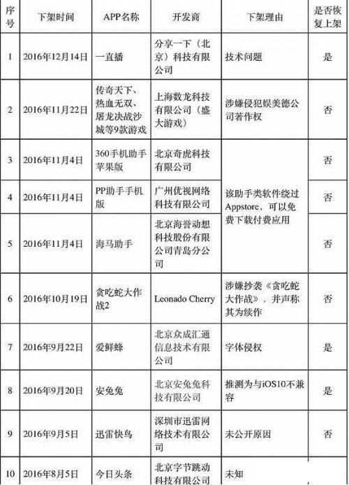 微信公众号被关了赞赏功能，微信敢不敢跟苹果“讲讲法”？