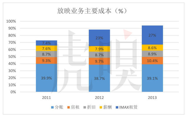 卖爆米花与广告比放电影挣钱多！王健林万达影院的生意经