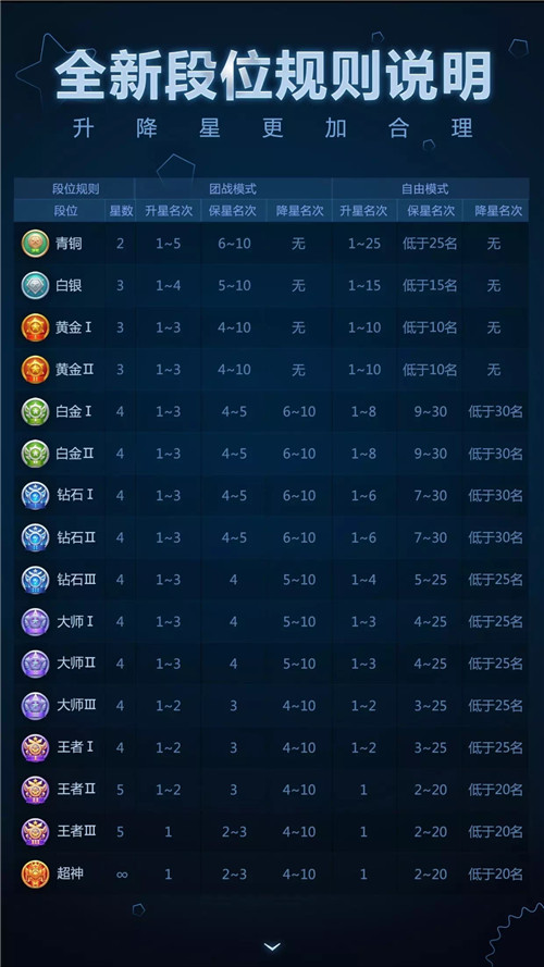 球球大作战段位升降表2017 2017升降星规则表