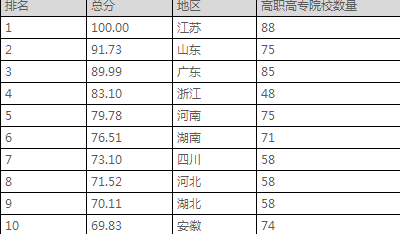 全国专科学校排名2017_2017全国高职院校排名