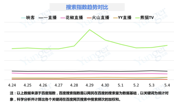 什么直播平台最好最正规？一直播零负面领跑直播软件市场