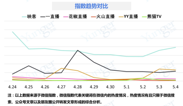 什么直播平台最好最正规？一直播零负面领跑直播软件市场