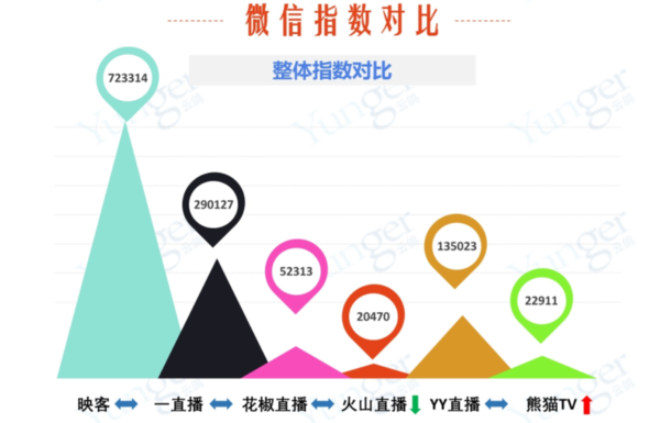 什么直播平台最好最正规？一直播零负面领跑直播软件市场