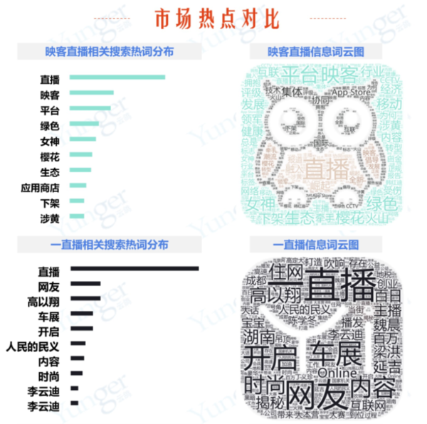 什么直播平台最好最正规？一直播零负面领跑直播软件市场